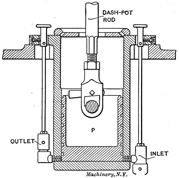 Dash-pot for Corliss Engine