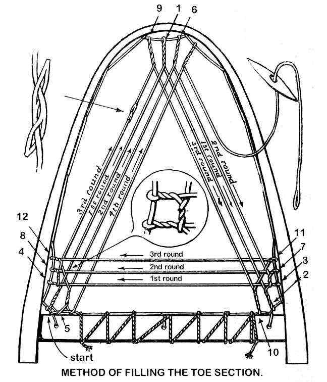 METHOD OF FILLING THE TOE SECTION.