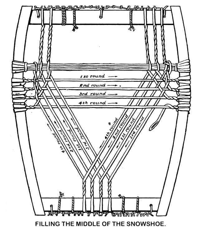 FILLING THE MIDDLE OF THE SNOWSHOE.
