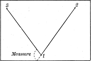 Fig. 4.—Taking the sun's altitude.