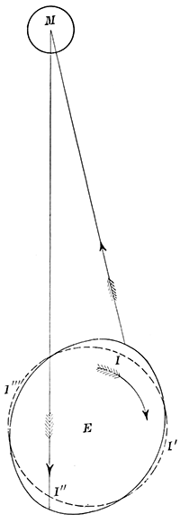 Fig. 24.—The tides.