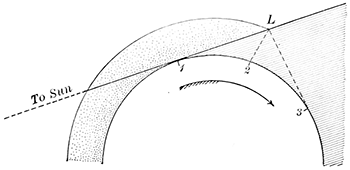 Fig. 28.—Twilight phenomena.