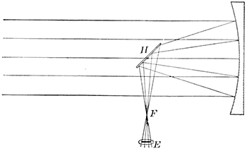 Fig. 39.—Essential parts of a reflecting telescope.