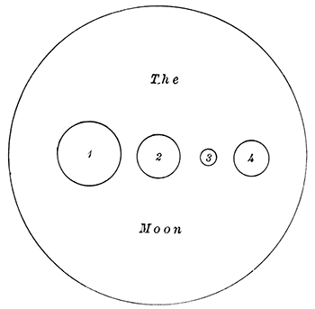 Fig. 100.—The size of the first four asteroids.—Barnard.