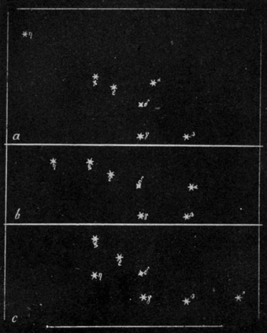 Fig. 126.—The Great Dipper, past, present, and future.