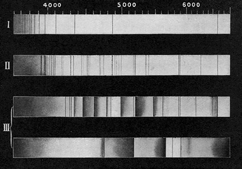Fig. 151.—Types of stellar spectra substantially according to Secchi.