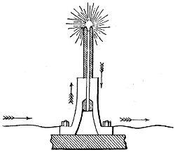 Jablochkoff Candle in Holder