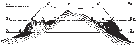 Formation of Coral Reefs