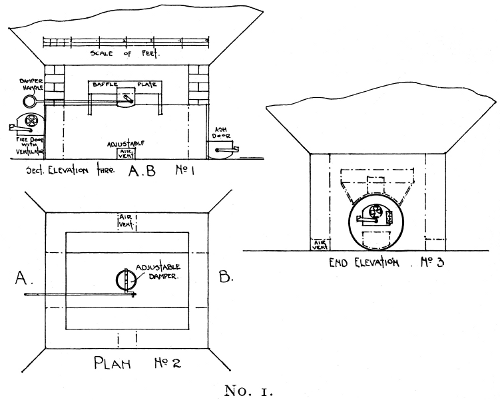 Third Mile' Type of Furnace, used in Conjunction with 'Third Mile' Smoke-House