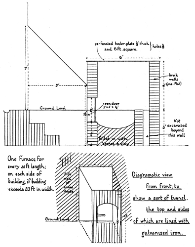 Pataling Type of Furnace