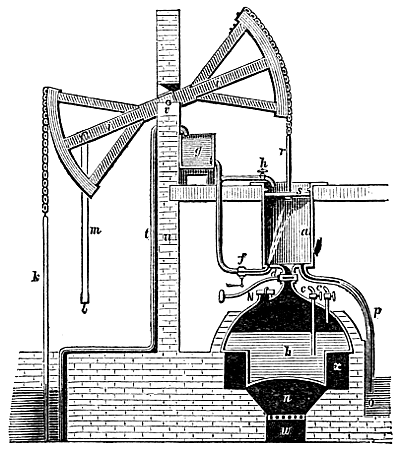 Newcomen's Engine