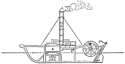 The 'Charlotte Dundas'