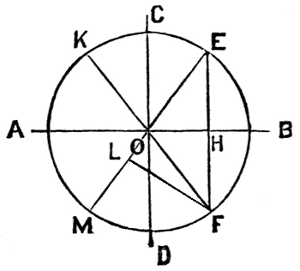 Stevens's Valve-Motion