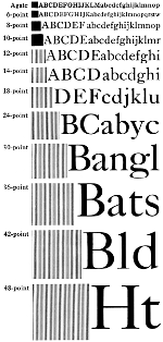 The above squares show one em of the sizes stated. The letters show the size of face made on the body.