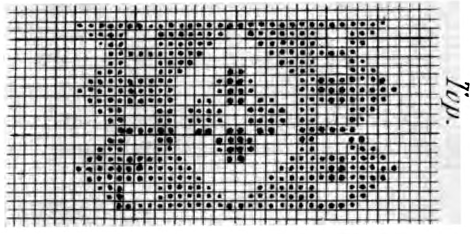 Pattern chart