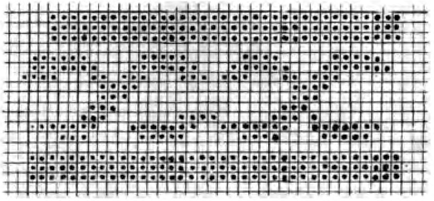 Pattern chart