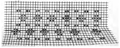 Pattern chart