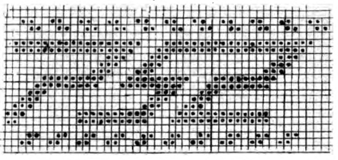 Pattern chart