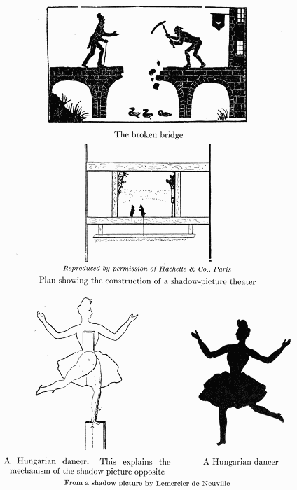 The broken bridge  Reproduced by permission of Hachette & Co., Paris Plan showing the construction of a shadow-picture theater  A Hungarian dancer. This explains the mechanism of the shadow picture opposite  A Hungarian dancer  From a shadow picture by Lemercier de Neuville