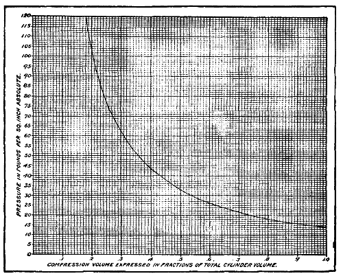 Fig. 16