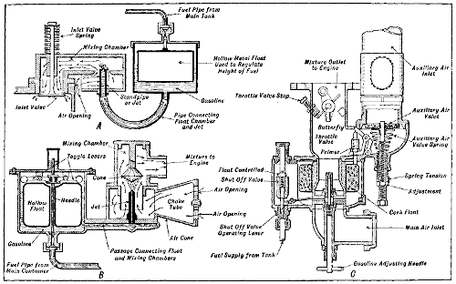 Fig. 44