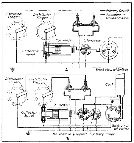 Fig. 64