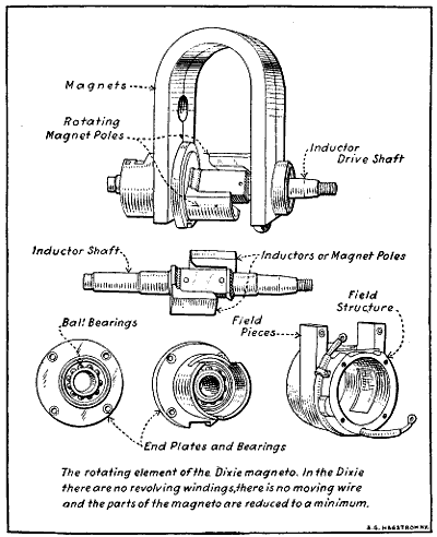 Fig. 68