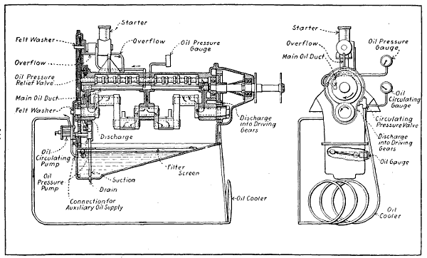 Fig. 76