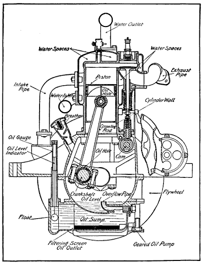 Fig. 78