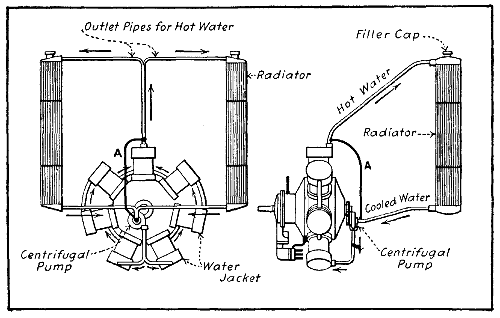 Fig. 82