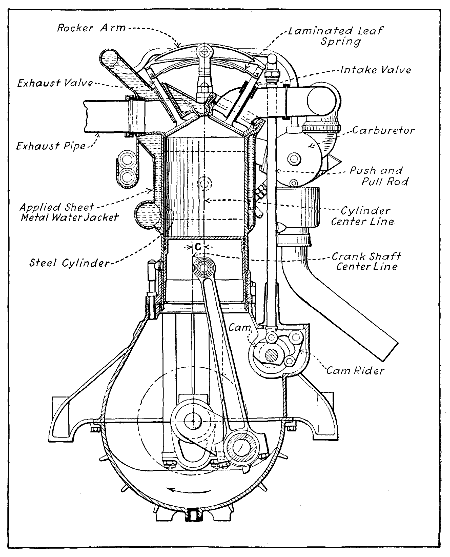 Fig. 90