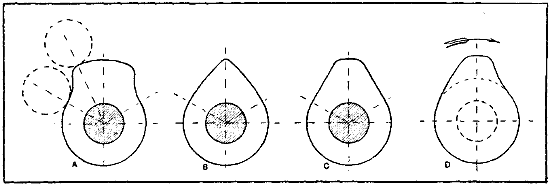 Fig. 101