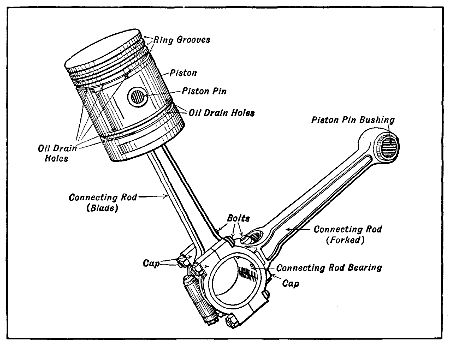 Fig. 129