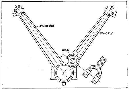 Fig. 130