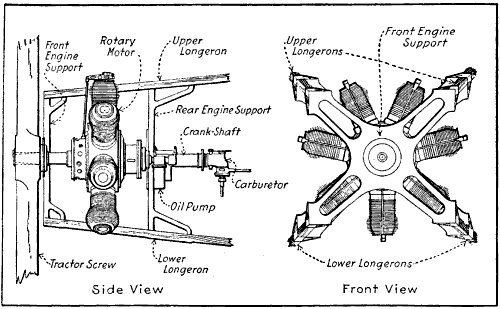 Fig. 158