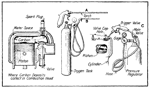 Fig. 182