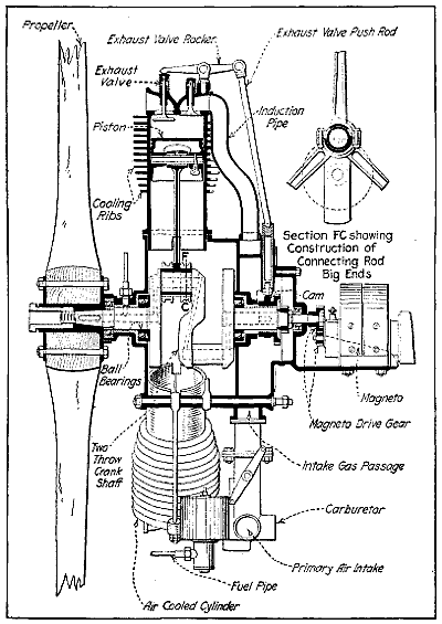 Fig. 195