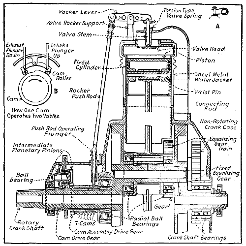 Fig. 199