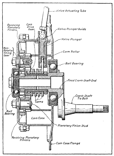 Fig. 204