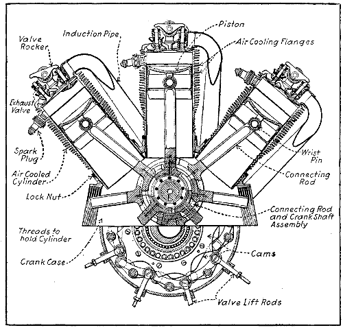 Fig. 218