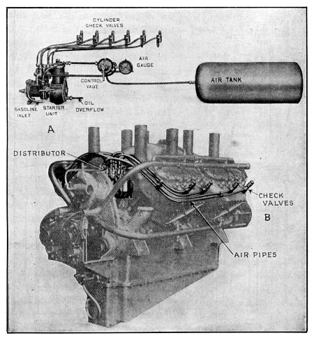 Fig. 252