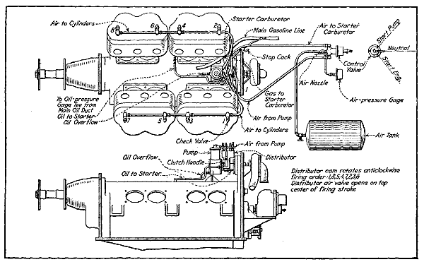 Fig. 253