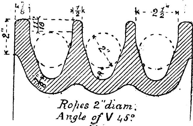 Fig. 33.