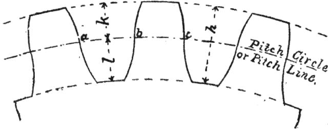 Fig. 34.