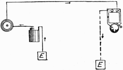 Fig. 76.