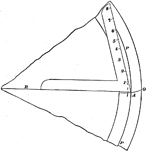 Fig. 96