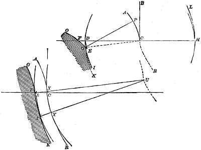 Fig. 110