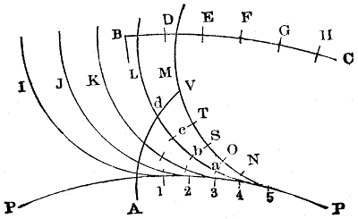 Fig. 133