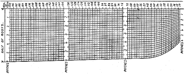 Fig. 140