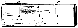 Fig. 146